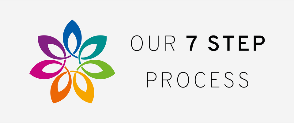 Polyflor sustainability - our 7 step process - banner
